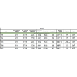FOGO-AGREGAT-TRAKTOROWY-WOBIS-ZABRZE