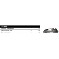 PMI-1000-POWERMATE-AGREGAT-PRADOTWORCZY-PRAMAC-WOBIS-ZABRZE_spalanie