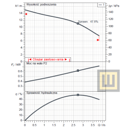 tsurumi/pompa_tsurumi_LSC_2.75S_wobis_zabrze_tsurumi_pompa_podnoszenie_i_sprawność
